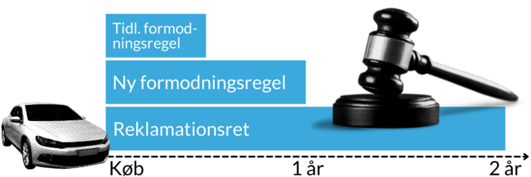 Her Er De Nye Regler For Bilisterne I 2022 | FDM